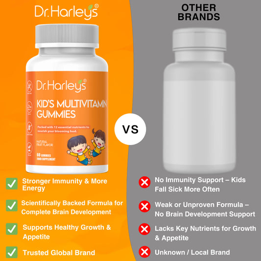 Kids Multivitamins