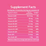 Mom Recovery Gummies